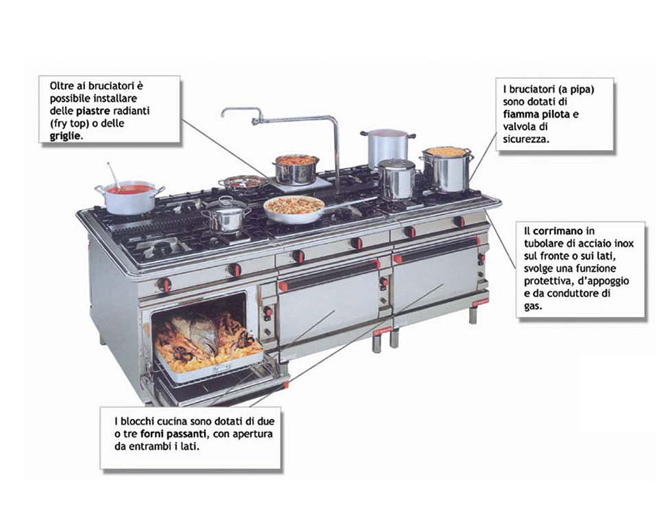 Professione Chef - Atlante Visuale