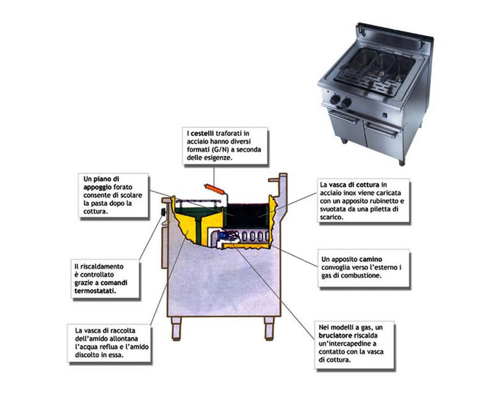 Professione Chef - Atlante Visuale