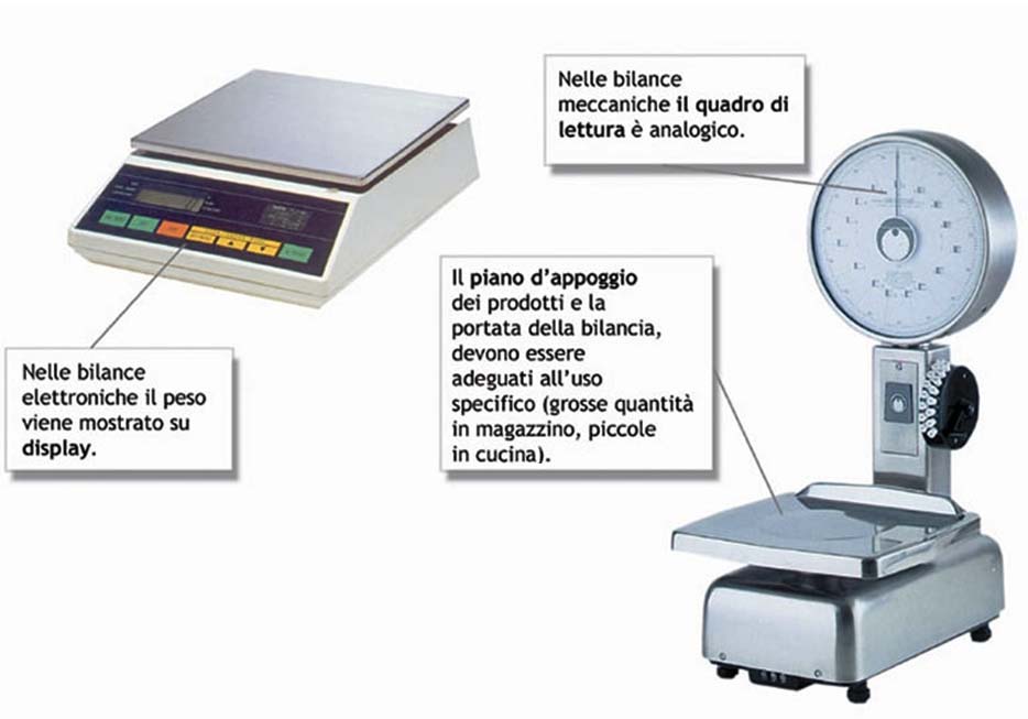 Professione Chef - Atlante Visuale