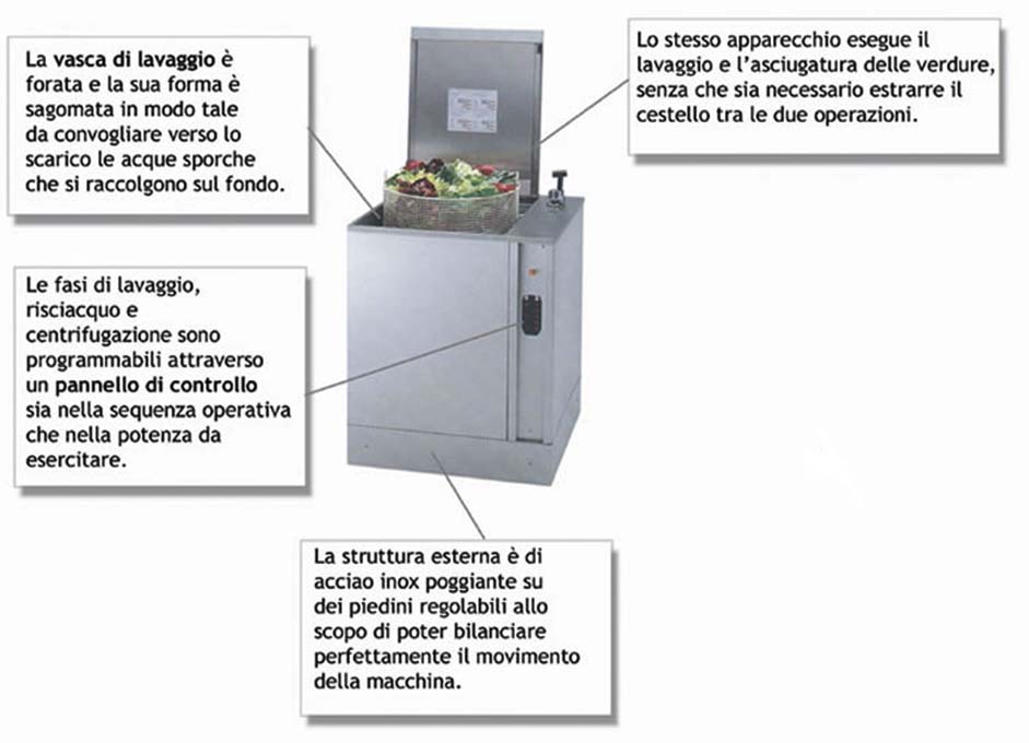 Professione Chef - Atlante Visuale