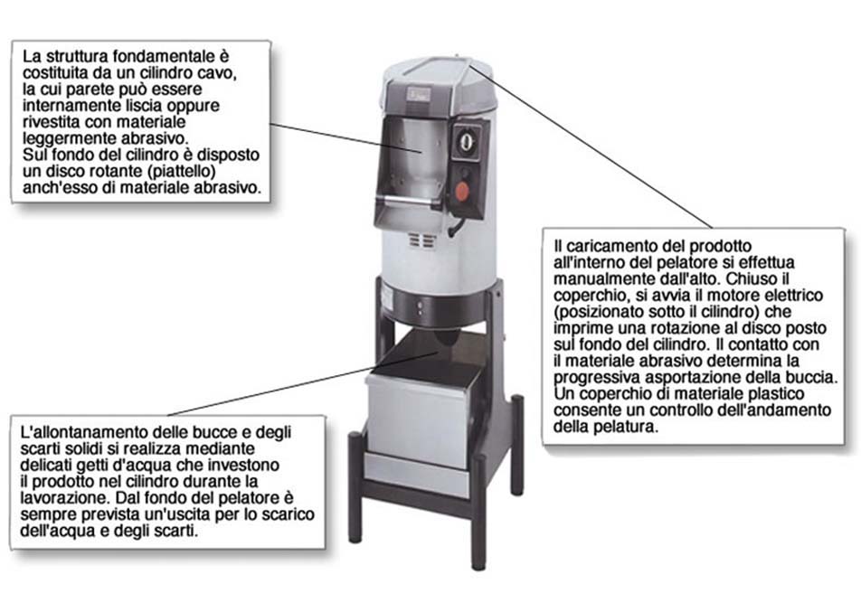 Professione Chef - Atlante Visuale