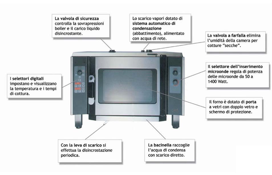 Professione Chef - Atlante Visuale