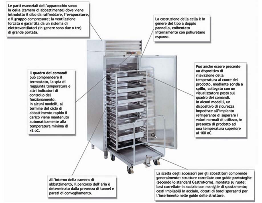 Professione Chef - Atlante Visuale