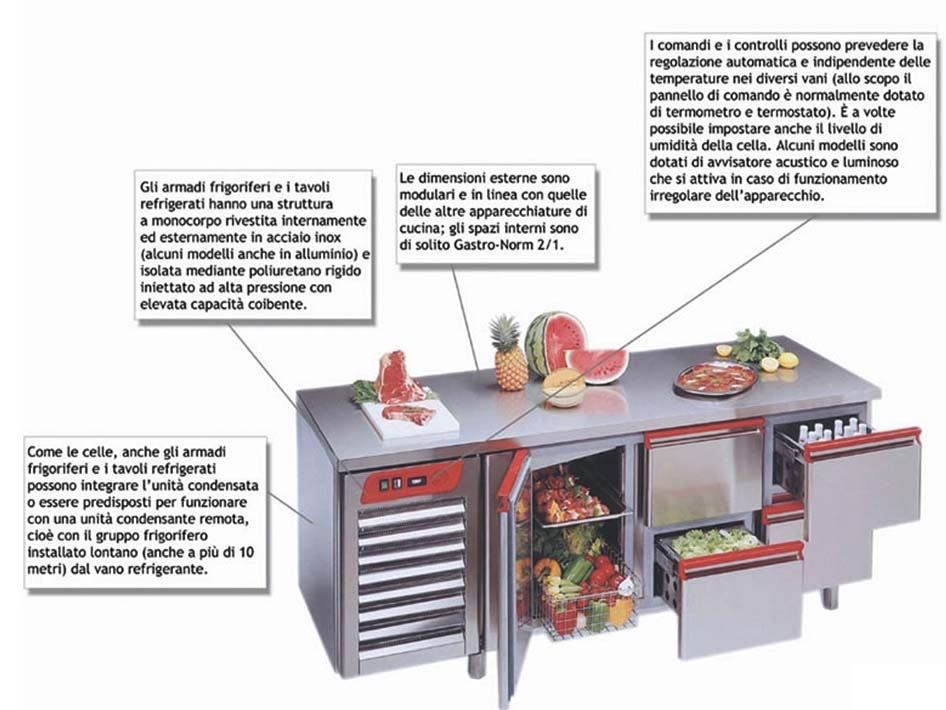 Professione Chef - Atlante Visuale